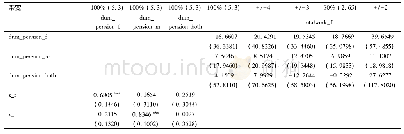 《表4 新农保养老金对女性老人的周平均工作小时数的影响》