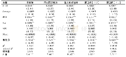 《表4 十八大对担保事件累计异常收益率影响回归检验》