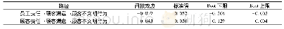 《表5 Bootstrap间接效应检验结果》