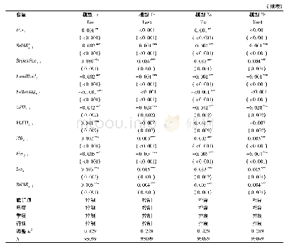 《表3 佣金压力和股票特质性风险》