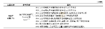 《表3 变量的测量量表：开放度对创新能力作用的新路径:一个有调节的中介模型》