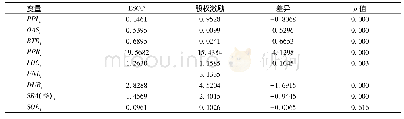 《表8 员工持股计划和股权激励方案特征比较》