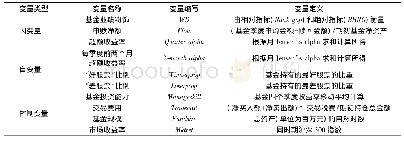 表2 主要变量的定义：投资者申赎与公募基金业绩粉饰——基于中国基金信息披露差异的经验证据