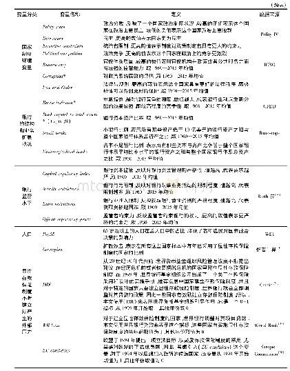 表1 变量定义与数据来源