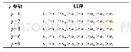 《表4 最终排序：基于犹豫模糊多属性决策方法的农业现代化水平评价研究》