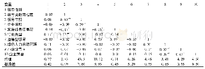 《表2 各主要变量均值、标准差及变量间相关系数》