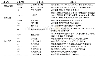 《表1 变量定义表：私募股权投资、制度环境与股价崩盘风险》