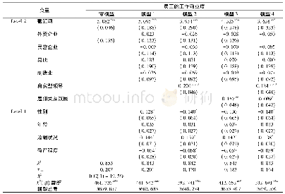 表2 员工工作敬业度的多层次回归结果