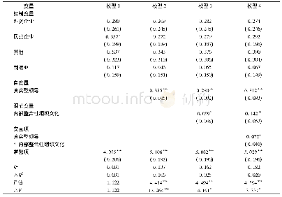 《表5 外部适应性组织文化的层级回归结果(N=146)》