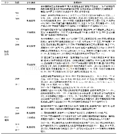 《表5 案例企业的绩效：制造企业服务化战略与运维商业模式创新的匹配——基于多案例的研究》