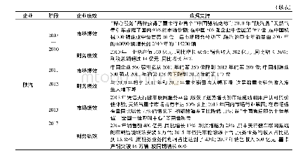 表5 案例企业的绩效：制造企业服务化战略与运维商业模式创新的匹配——基于多案例的研究