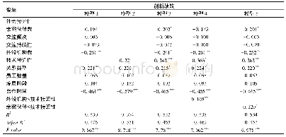 表5 社会接近性与技术接近性对创新绩效的分层回归结果