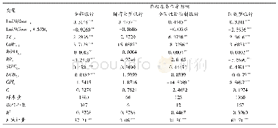 《表4 存款创造制约因素的经验证据—存款准备金率》