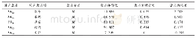 《表5 基本需求的用户满意度评价表》