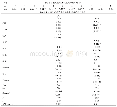 表9 机构投资者的信息优势与收益的回归结果