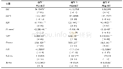 《表3 环境规制对专利申请数量的固定效应模型估计结果(东、中、西部)》