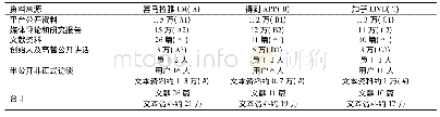 《表3 样本资料来源汇总：弱合法性场域下制度创业与差异化竞争的最优区分——基于知识付费领域的多案例研究》