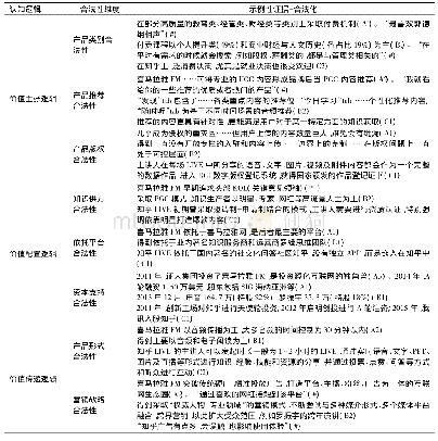 表4 整合协奏:三大平台合法化过程(前期)(2)(3)