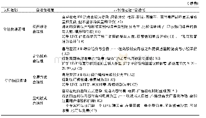 表4 整合协奏:三大平台合法化过程(前期)(2)(3)