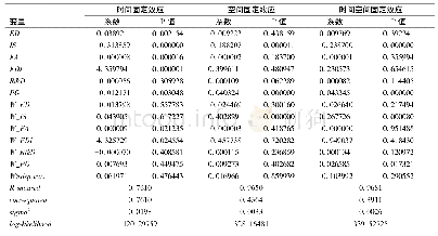 《表8 产业生态化SDM模型估计结果》