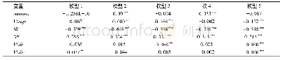 表4 网络规模和2-步可达性与投资绩效关系回归分析