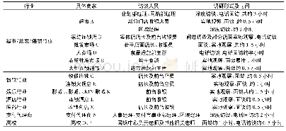 表1 移动支付商家采纳调研情况