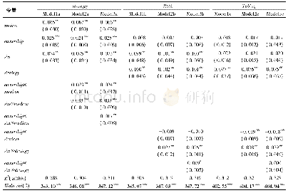 表4 企业所有制与企业规模的联合效应分析结果