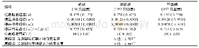 《表4 可卖空股票不同阶段价格发现效率对比》