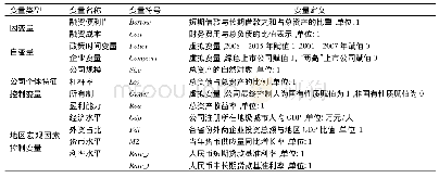 表1 变量定义：我国绿色金融政策的制度变迁与效果评价——以绿色信贷的实证研究为例