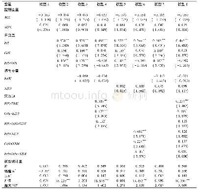 表5 层次回归分析结果：双向开放式创新及其协同、商业模式和企业创新绩效的关系研究