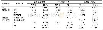 《表3 自我目标设置的中介效应分析结果(N=361)》