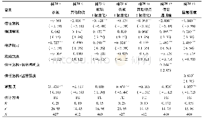 《表4 信任危机与慈善捐赠:捐赠形式、信息透明度及监管强度》