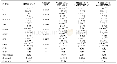 表7 战略差异度对内部资本市场功能发挥(假设3)的多元回归检验结果