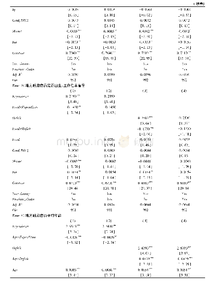 《表6 地方政府财政支出、官员个人特征与投资同步性》