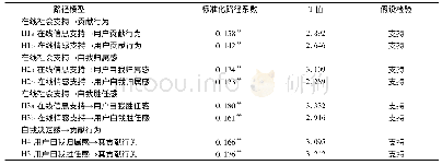 表5 模型路径系数与验证结果