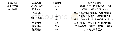 《表1 变量定义：绿色发展视角下中国节能减排效率的影响因素——基于超效率DEA和Tobit模型的实证研究》