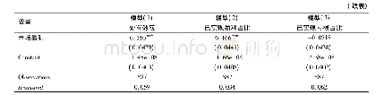 表7 面板回归结果：社会互动对投资者处置效应的影响——基于社交投资平台模拟交易的实证研究