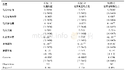 《表9 实名认证稳健性检验结果》