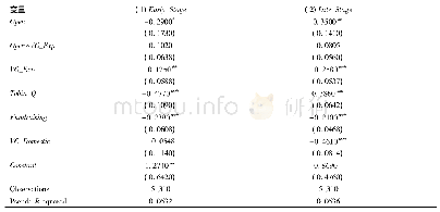 表8 关于经济后果的进一步检验