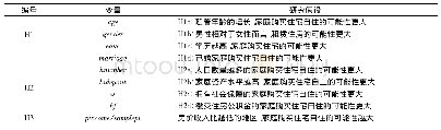 表1 样本描述：房价收入比对居民租购选择的影响研究