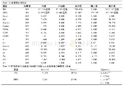 表3 模型拟合度检验：老字号企业研发创新与品牌成长关系研究