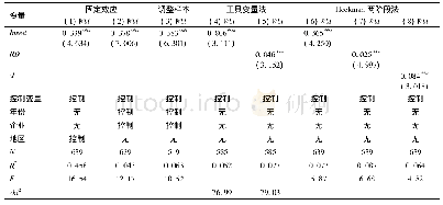 表7 老字号企业研发创新对品牌价值影响的稳健性检验