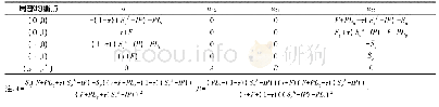 《表2 各局部均衡点处a11、a12、a21、a22的取值》