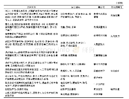 表2 开放性译码分析举例