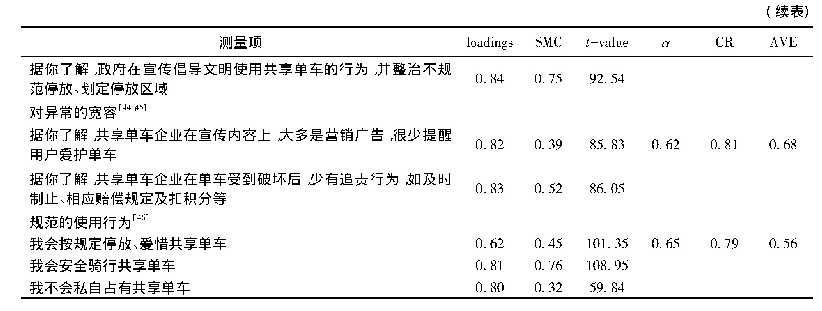 《表1 量表及其检验：共享单车扩散过程中规范使用行为研究》