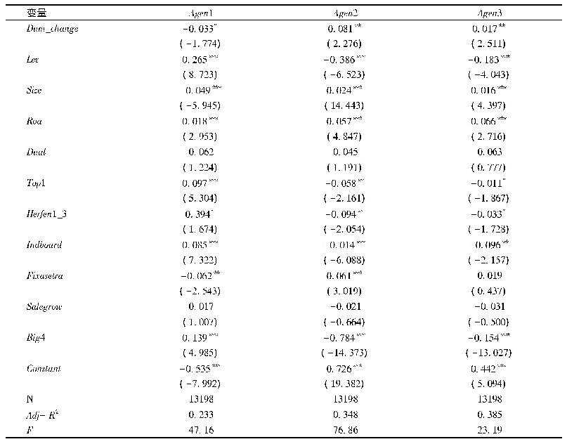 《表5 政策不确定性与代理成本》