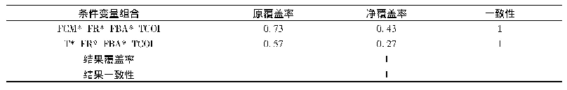 《表6 覆盖率与一致性计算结果》