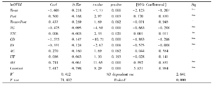 表6 PSM—DID回归检验结果