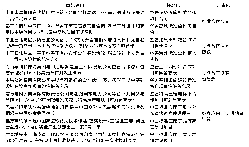 表3 开放式编码(示例)