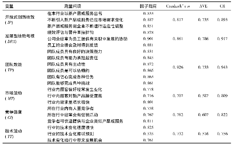 《表2 信度与聚合效度：发展型绩效考核与科技型中小企业开放式创新——一个有调节的中介效应模型》